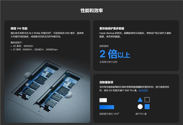 香港現金網:群晖 DSM 7.2 Beta 发布:Docker 更名 相册大升级
